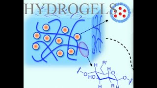 hydrogel and Biomedical applications MajidAli2020 [upl. by Enaerb]