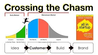 How to Cross the Chasm [upl. by Aisaim]