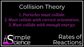 Collision Theory [upl. by Ahsirhcal]