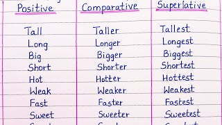 Degree of Comparison Positive Comparative and Superlative Degree in English Grammar [upl. by Isnam]