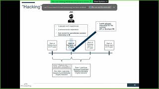 The FASTEST Way to Land a Summer Internship in Investment Banking [upl. by Eirffej]