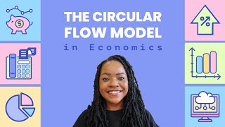 Economics grade 10  Circular Flow Model [upl. by Adnaral946]