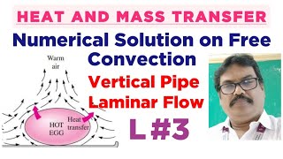 Natural or free convection heat transfer  vertical plate numerical concept  in english  HMT [upl. by Hsital36]