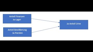 Einführung Multivariate Regression [upl. by Kono]