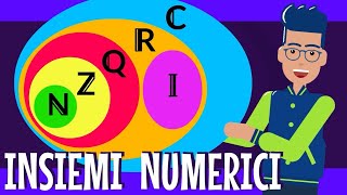 INSIEMI NUMERICI  Classificazione dei Numeri [upl. by Annoel984]