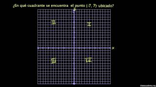 Cuadrantes del plano coordenado [upl. by Milks]