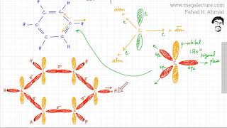 1  Benzene  Structure of Benzene Pi Electron Cloud and sp2 Hybridization [upl. by Ardiedal955]