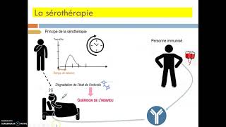 CBSVLa sérothérapie  Partie 1 [upl. by Noryak477]