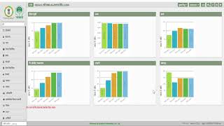 Statistics Module [upl. by Lucas]