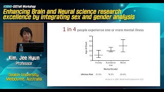 Sexspecific research across development and maturation to better understand anxiety disorders [upl. by Junius]