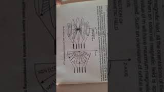 Zeeman splitting  CSIR topic for chemical science Ugcnet [upl. by Eznyl542]