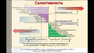 Аркоксиа или Костарокс оригинальный препарат или дженерик [upl. by Nitsrik475]