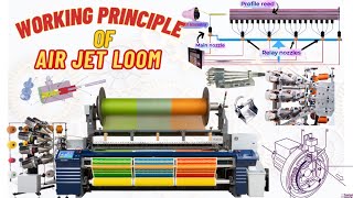 How Air jet Loom Work  Working Principle of Air Jet Weaving Machine [upl. by Bigot]