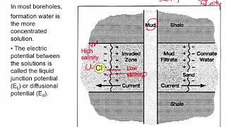 CE421 Energy Geotechnology and Geology  Lec 04 Methods of Exploration 2 [upl. by Adham]