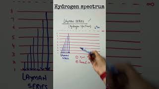 What is the Lyman or Layman series hydrogen spectrumshortsvideo [upl. by Noyes]