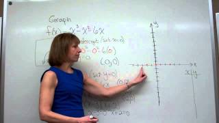 Graphing the polynomial function fxx3x26x [upl. by Theadora]