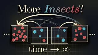 Understanding Insects Patterns with Invariants amp Monovariants [upl. by Darla]