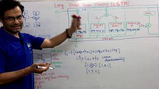 LSTM Long Short Term Memory  Architecture and Calculation  Whiteboard explanation  Formula [upl. by Kerekes]