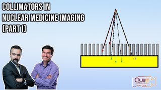 Collimators Used in Modern Medical Imaging Part 1 L25 [upl. by Ile507]