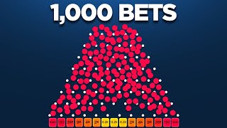 I dropped 1000 balls on Stake Plinko [upl. by Macrae]