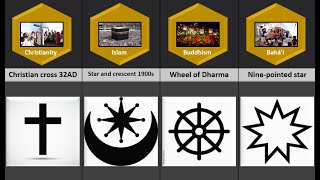 Holy Symbols from Different Countries A Global Journey of Faith [upl. by Garling439]