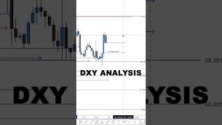 DXY ANALYSIS 27th April 2024 trading forex [upl. by Agnot]