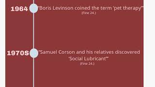 Historical terminology timeline for AAIs [upl. by Artemed]