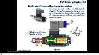 les distributeur hydraulique en animation [upl. by Haseena622]