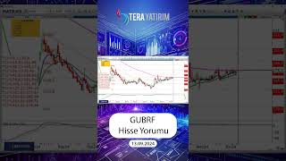 GUBRF Hisse Teknik Analiz ve Yorumu  Gübre Fabrikaları Hisse gubrf hisseyorum hisseanaliz [upl. by Yirinec]