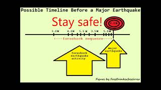 Interplate Earthquake Foreshocks Before Major Earthquakes [upl. by Ocirderf]