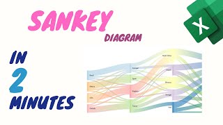 Sankey Diagram en Excel  Practica JavaScript y HTML a Través de la API de Google con ScriptLab [upl. by Nahsad]