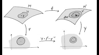 Chapter 1 Lecture 6 [upl. by Ronal]