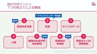 2024年改訂版 多様性に配慮した循環器診療ガイドライン [upl. by Jeu458]