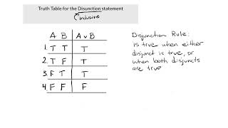 Truth Tables for Disjunction Statements [upl. by Wilson802]