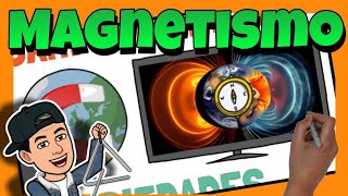 🧲 El MAGNETISMO  Física 🧷 [upl. by Mccallion317]