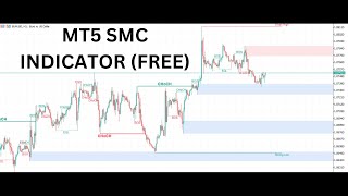 MT5 SMC Smart Money Concepts Indicator FREE [upl. by Kendal465]