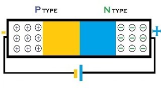 Animation  How a P N junction semiconductor works  forward reverse bias  diffusion drift current [upl. by Akaenahs613]