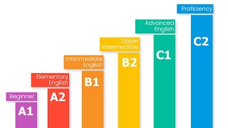 There is the best ways of learning English [upl. by Arammat]