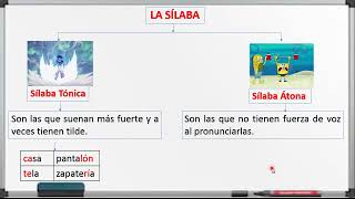 Identificación de sílaba tónica y átona en palabras [upl. by Kella]