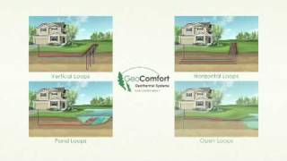 Understanding Geothermal Heating and Cooling with GeoComfort [upl. by Nala]