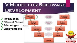 V Model  V Model for Software Development  V Model Advantages Disadvantages [upl. by Melli]