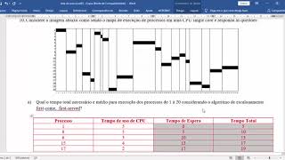 Escalonamento de Processos Exercício Resolvido [upl. by Irehs]