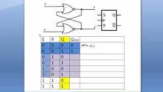 شرح ال SR  JK  D  T flip flops [upl. by Duncan]