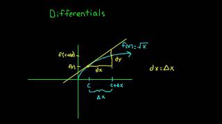 Differentials Intro [upl. by Olson]