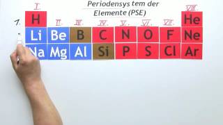 ERMITTLUNG DER ELEKTRONENSTRUKTUR  Chemie  Modelle Formeln und Konzepte [upl. by Izabel895]