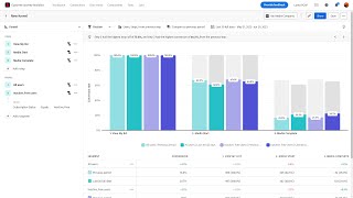 Overview of Adobe Product Analytics [upl. by Caputto394]