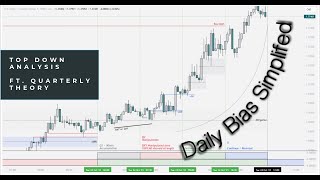 Daily Bias Simplified  DXY  USDCAD Top Down Analysis ft Quarterly Theory [upl. by Langille]