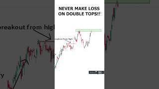 Never trade double tops again shorts short [upl. by Laoj]