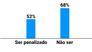 Descoberta Chocante Sobre Aprender Mais Que A Maioria [upl. by Nallac878]