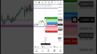 Big position big profitstockmarket banknifty market [upl. by Asyla831]